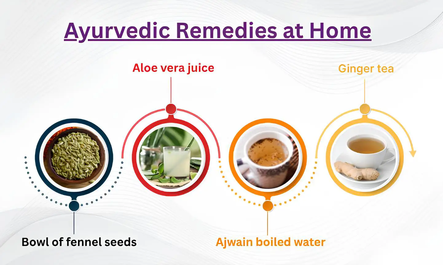 ayurvedic-remedies-at-home